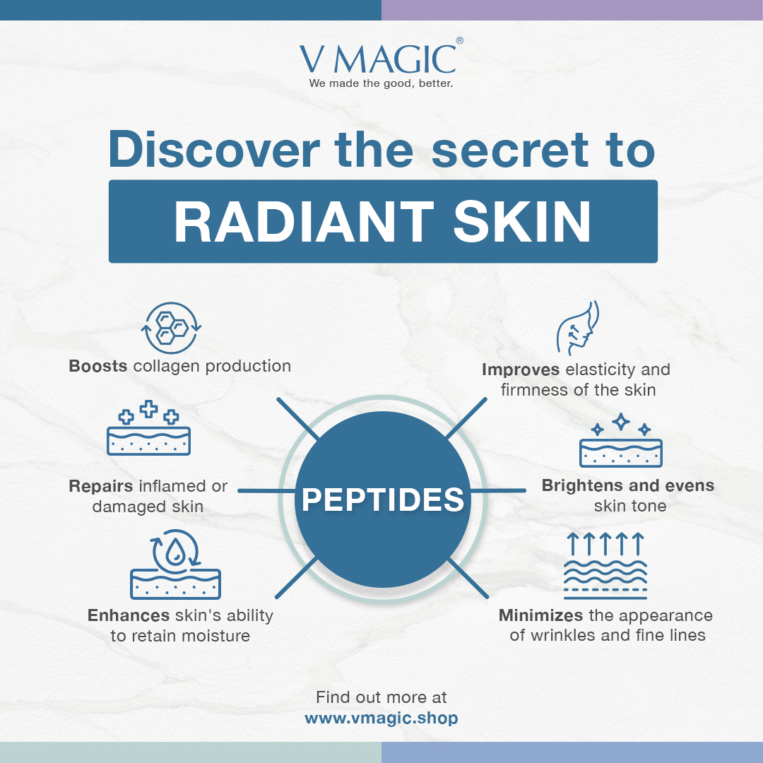 An infographic on how peptides are the secret to radiant skin. 